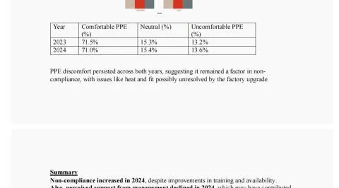 Manufacturing Occupational Risk Analysis